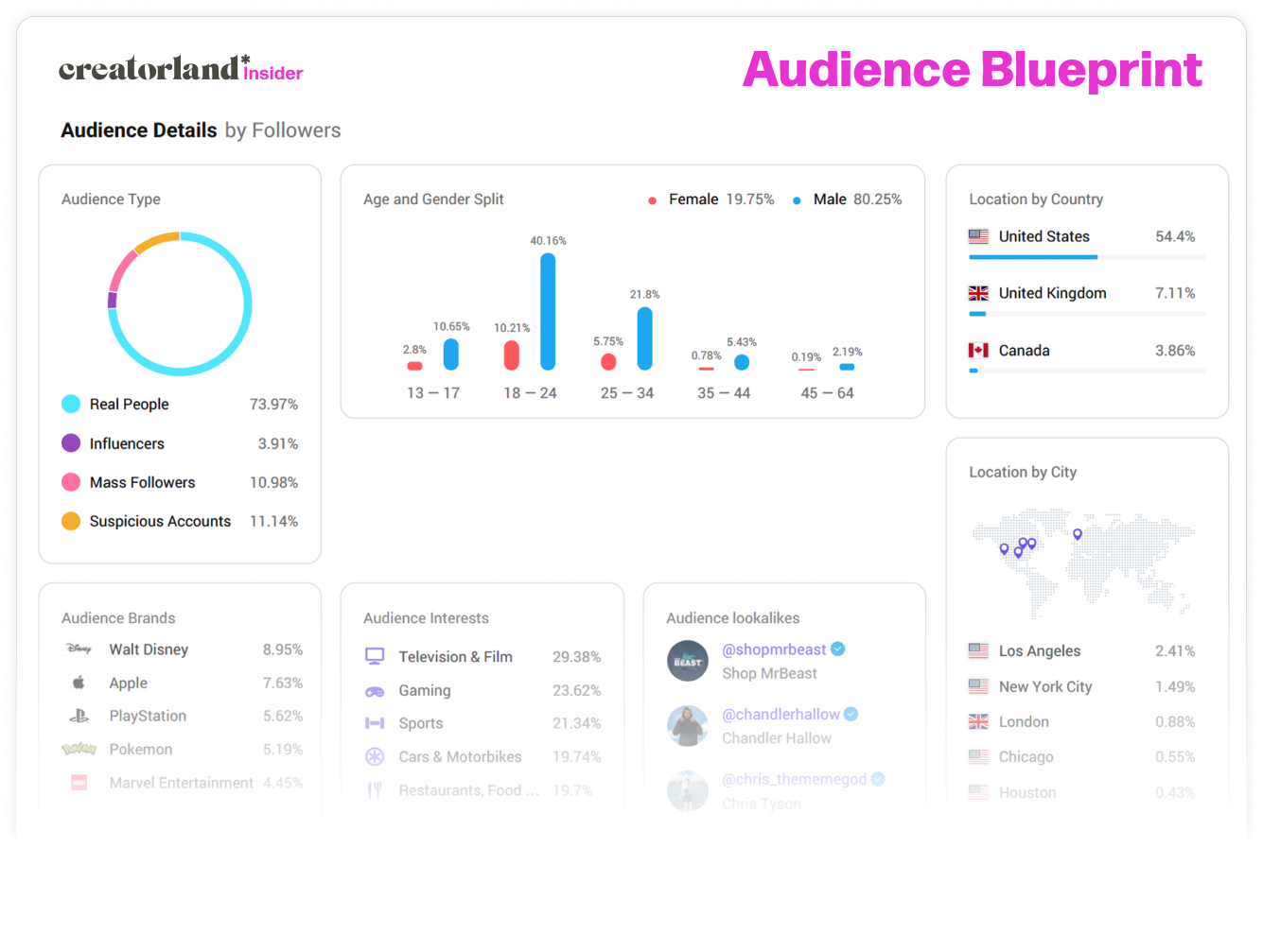 Blueprint Report